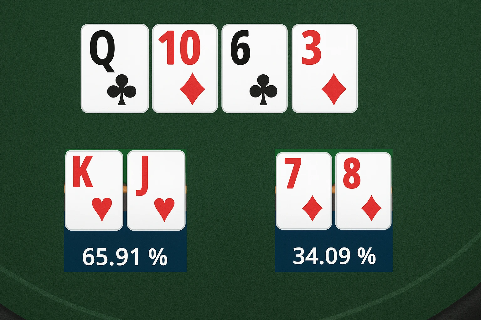 德州扑克(Texas Hold’em Poker)